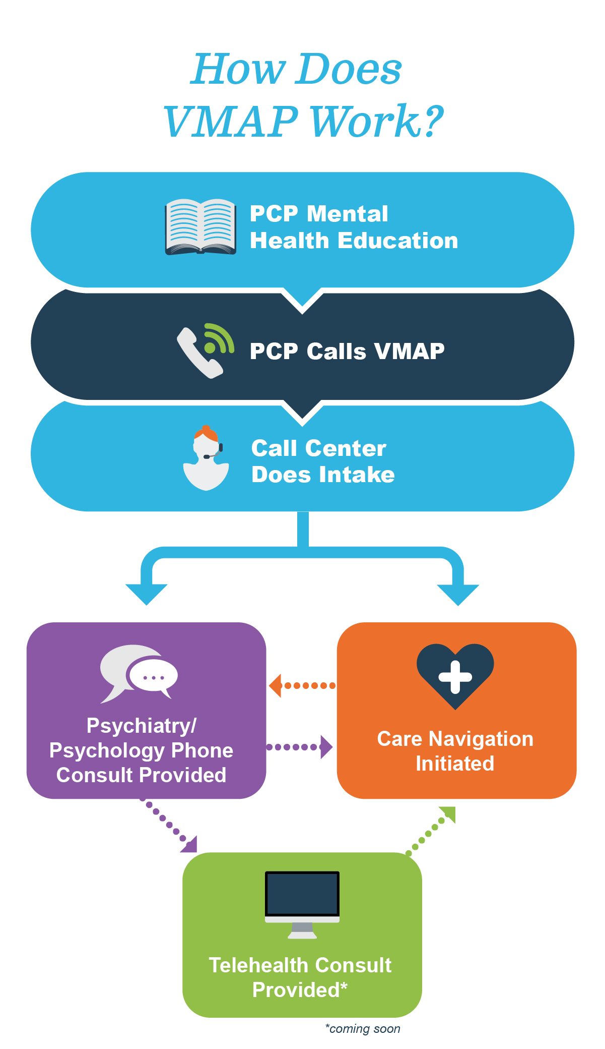 How Does VMAP Work_Web