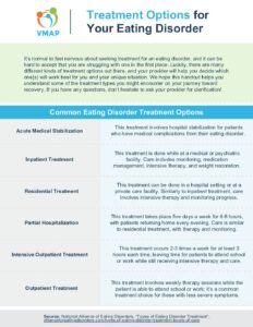 eating disorder handout thumbnail