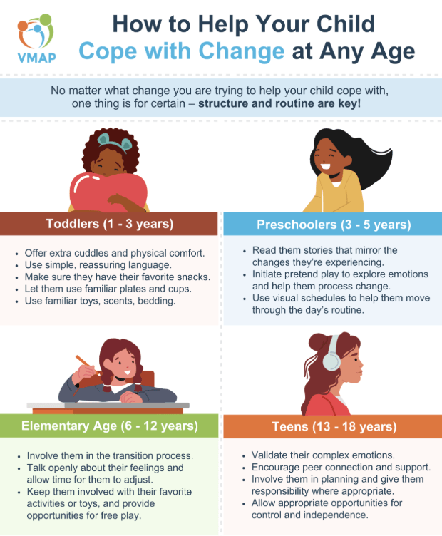 How to Help Your Child Cope with Change at Any Age