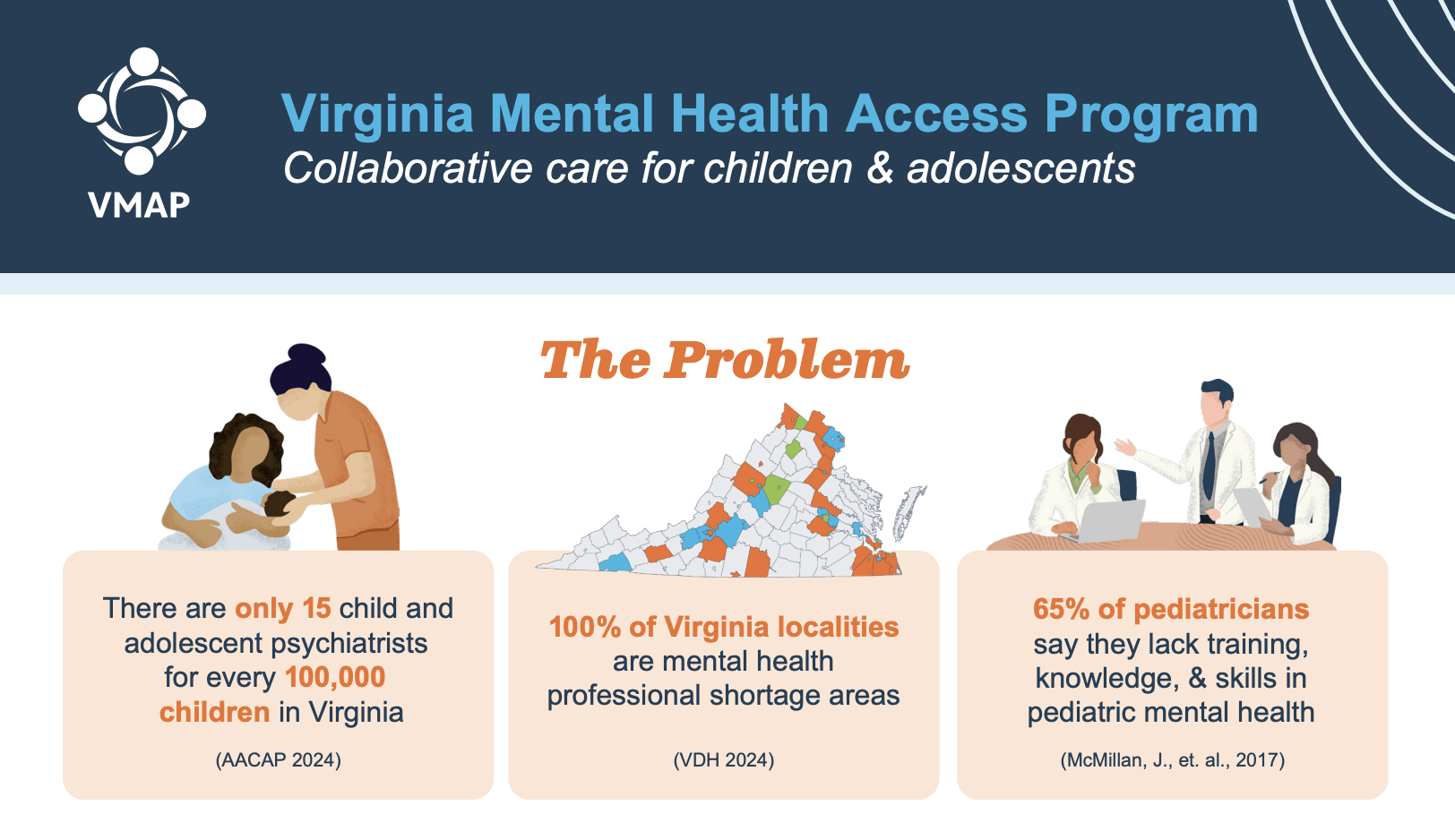 VMAP Collaborative Care Flyer